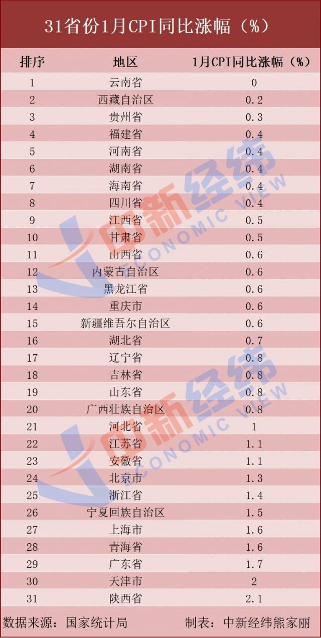 成本与多种因素挂钩