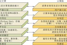探讨云技术在水产领域的未来趋势与挑战-优乐评测网
