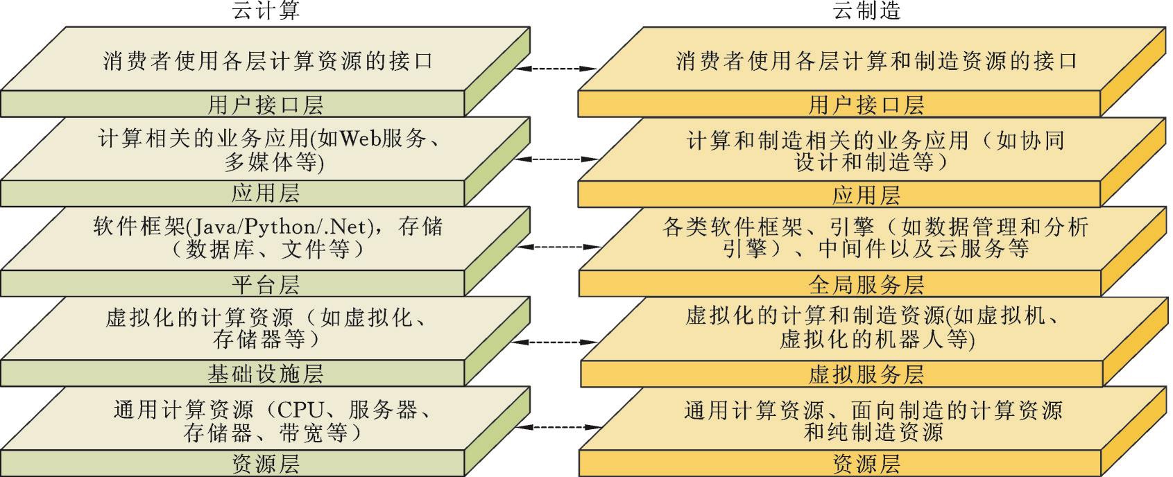 探讨云技术在水产领域的未来趋势与挑战