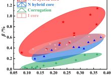 究竟能承载多少人在线？-优乐评测网
