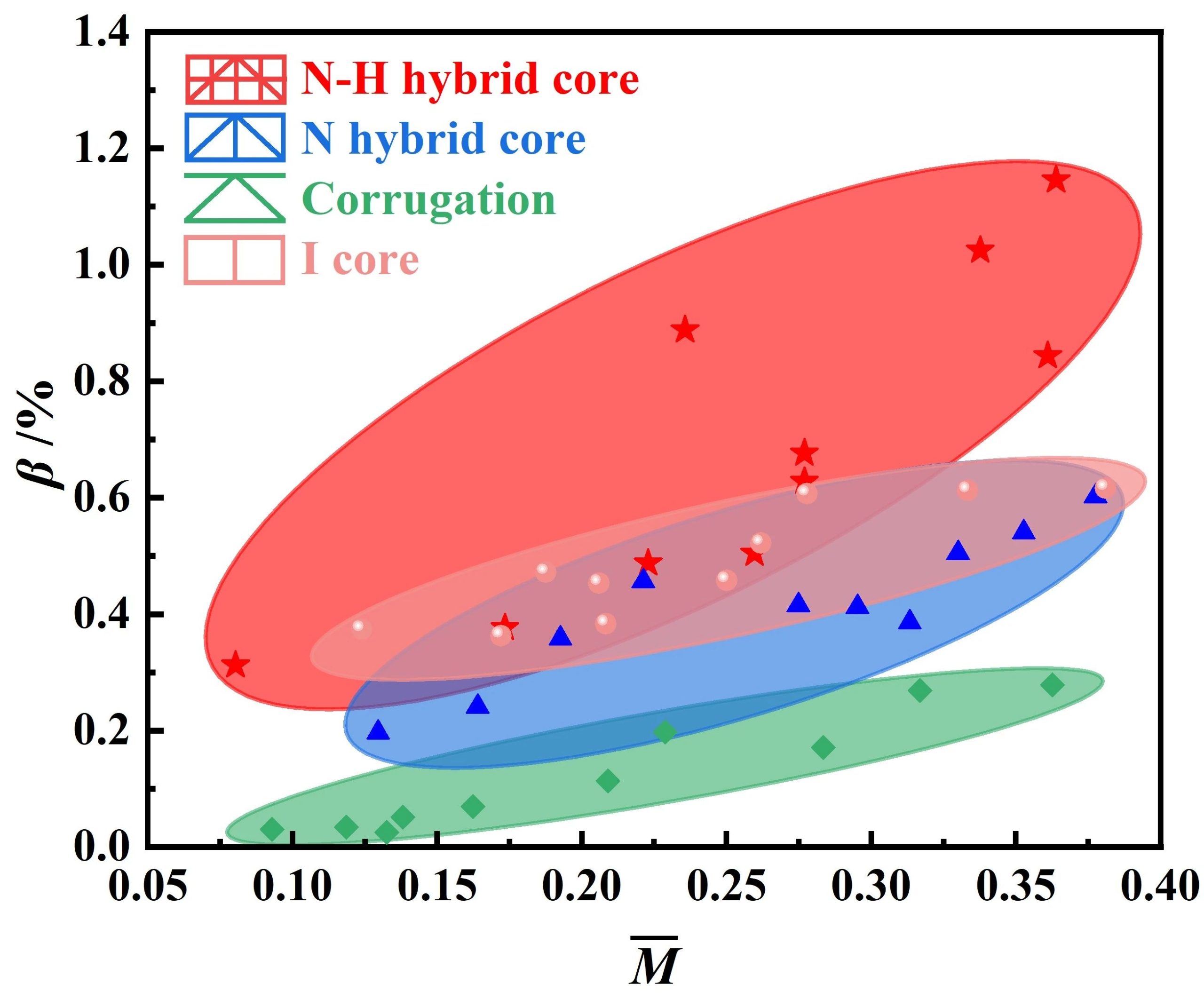 究竟能承载多少人在线