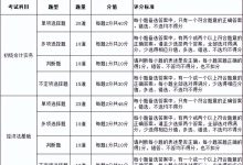 初级工程师与资深工程师薪酬差异显著-优乐评测网