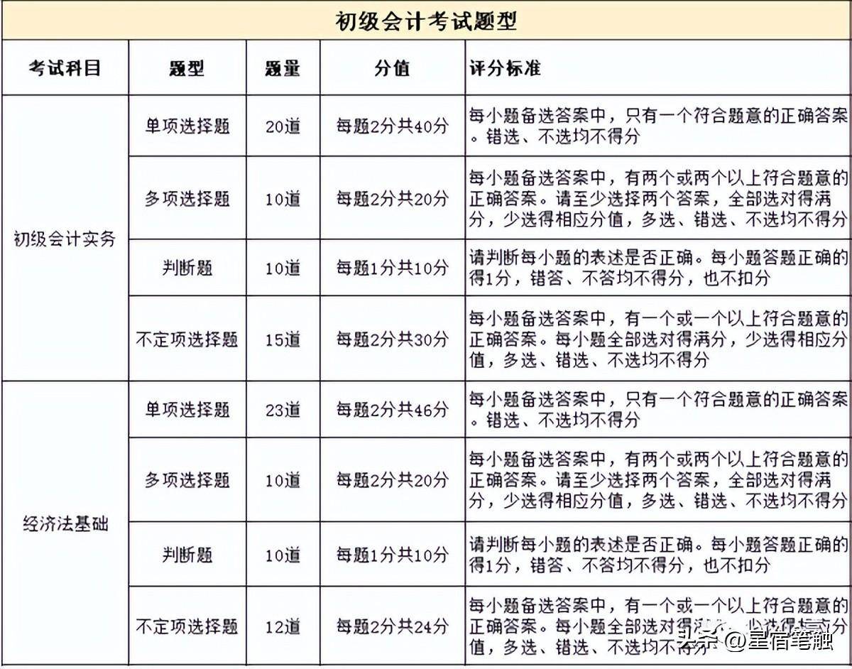 初级工程师与资深工程师薪酬差异显著