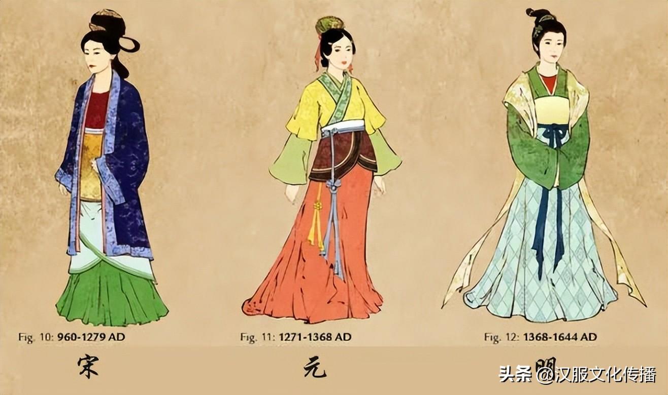 不同配置与服务等级决定最终价格