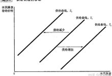 市场供需关系对服务器硬盘价格的影响不可忽视-优乐评测网