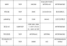 究竟其端口号是多少?-优乐评测网