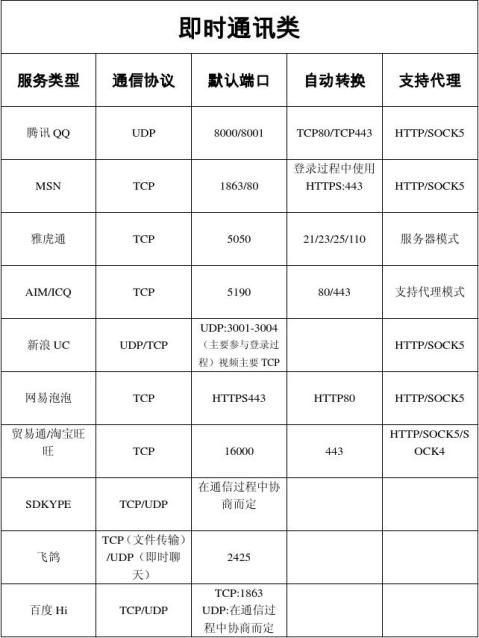 究竟其端口号是多少