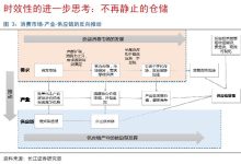 深度解读中储智运云的应用与发展-优乐评测网