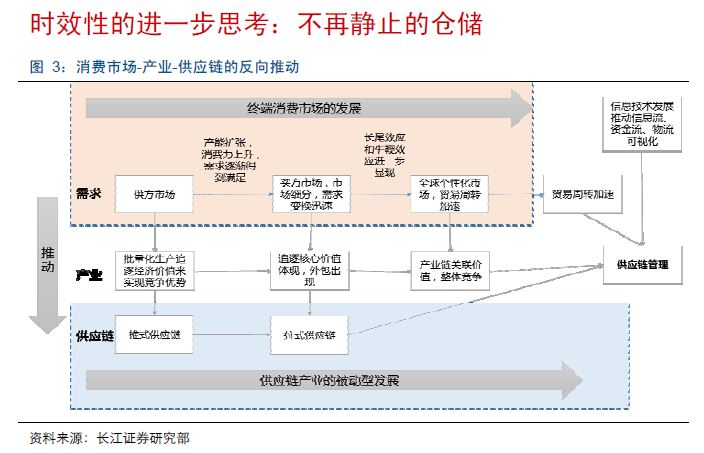 深度解读中储智运云的应用与发展