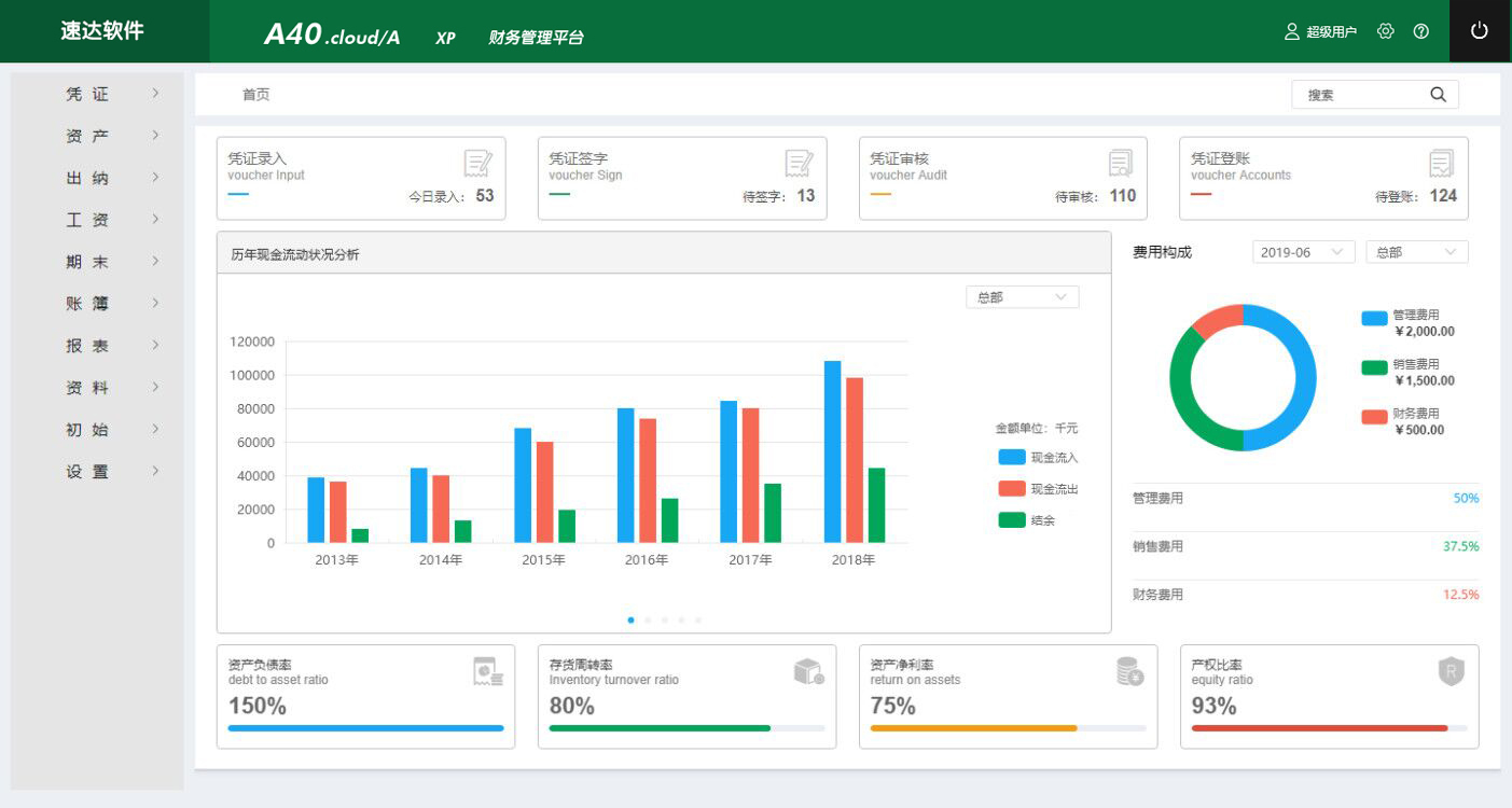 速达云服务器价格受哪些因素影响