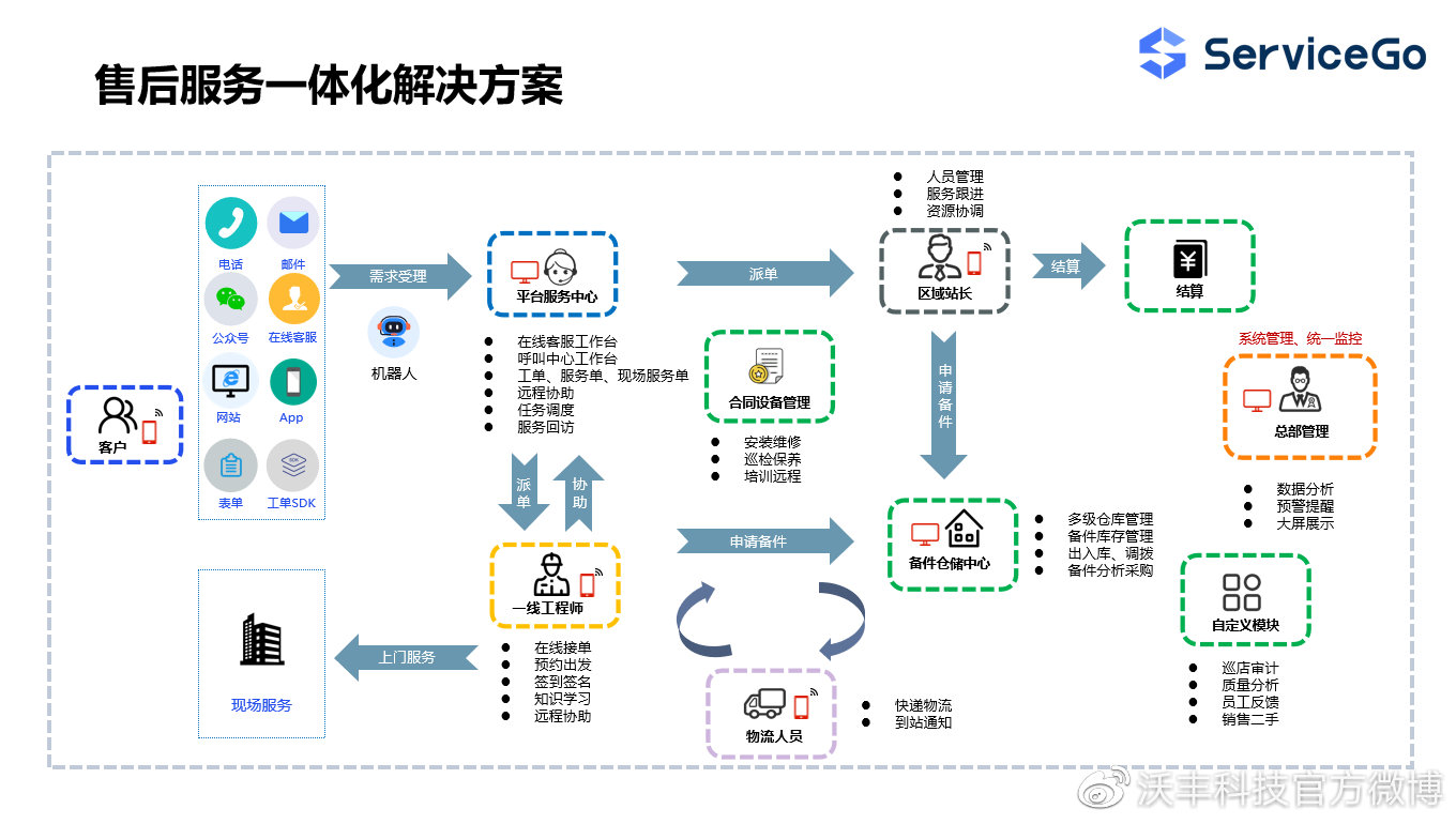 服务器分贝标准的重要性及其影响因素