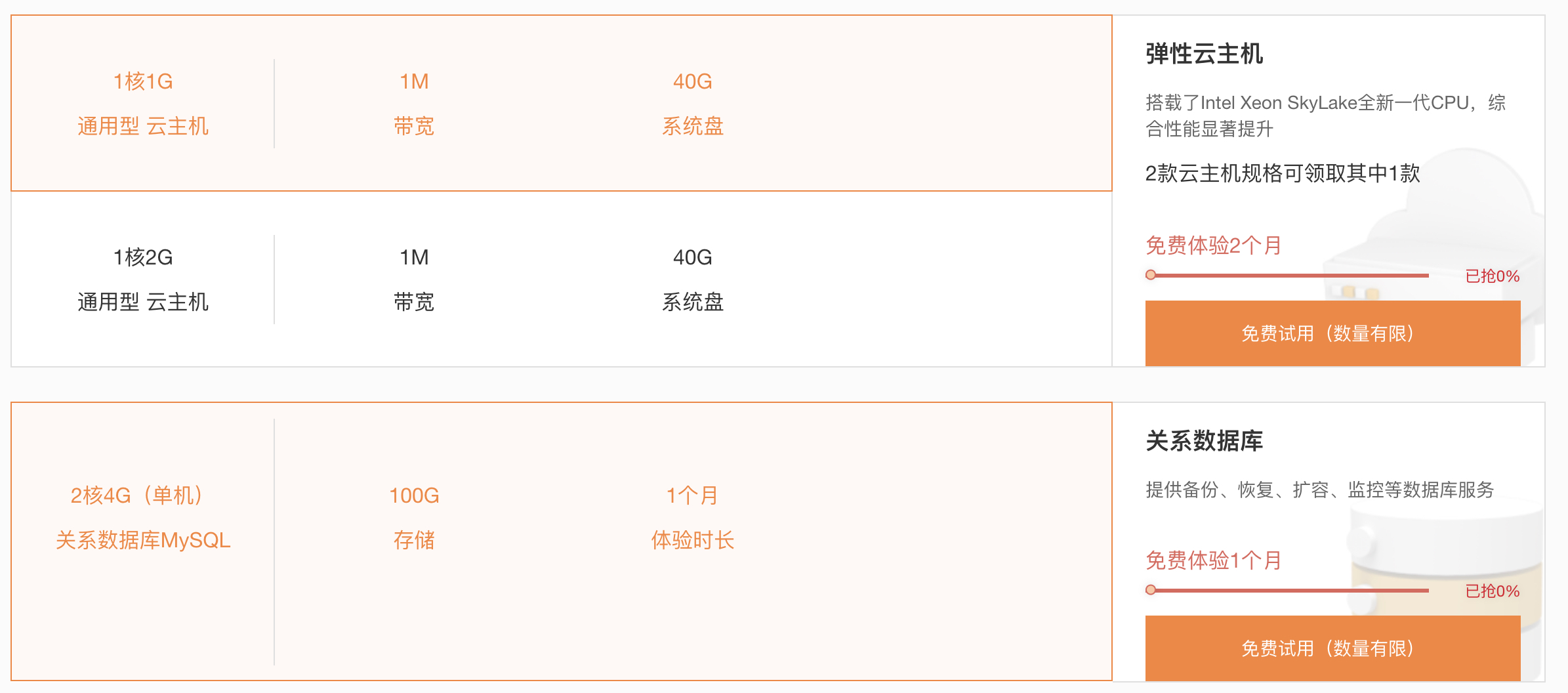 优质云服务套餐及成本对比