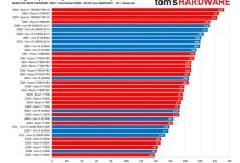 性能不同,价格相异-优乐评测网