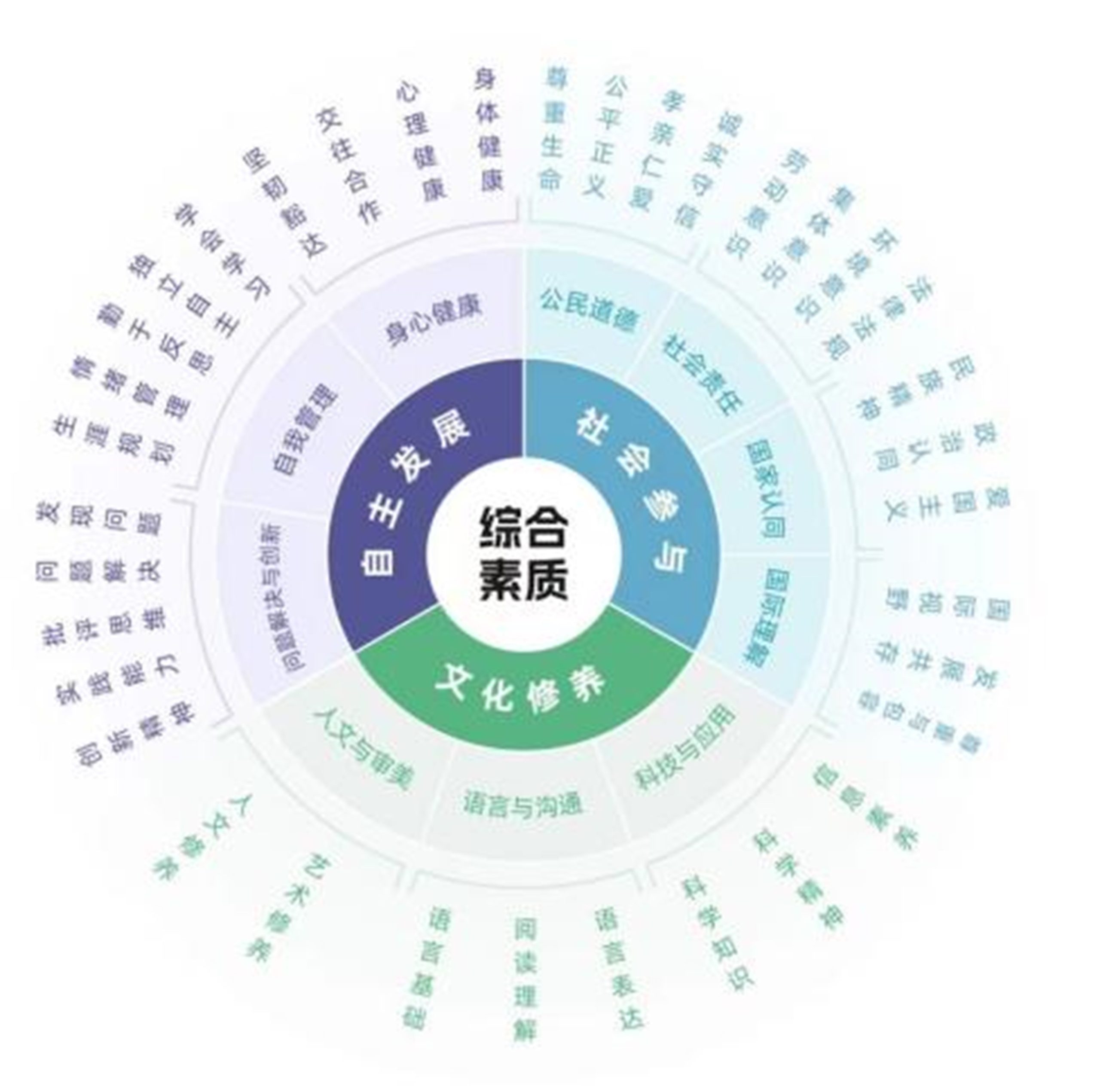 综合评估与预计投资预算