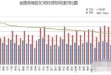 不同时段流量变化与应对策略-优乐评测网