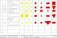 合理评估成本与实际效益，确定合适价格-优乐评测网