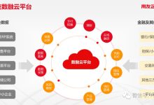 了解用友云服务器不同定价策略-优乐评测网