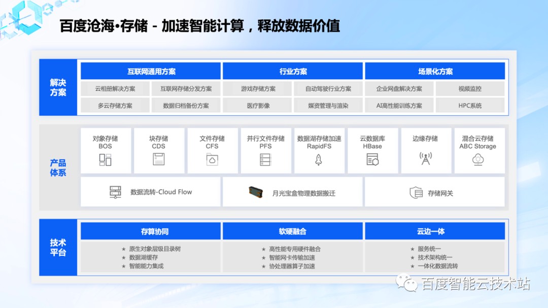 存储能力与网站数量关系详解