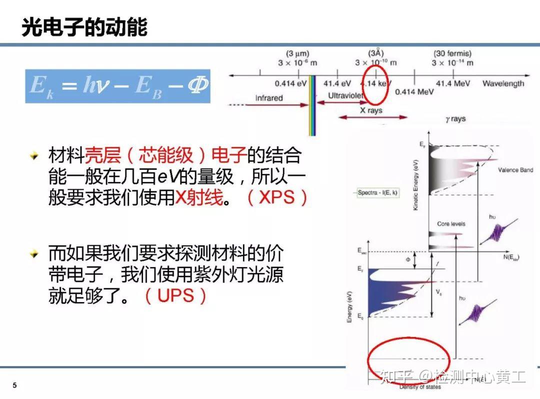 如何计算UPS成本