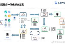 服务器待机耗电量的计算与实际应用场景关联探讨-优乐评测网