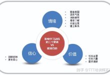 多个因素决定价格差异-优乐评测网