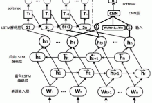 实体服务器究竟多少钱？-优乐评测网
