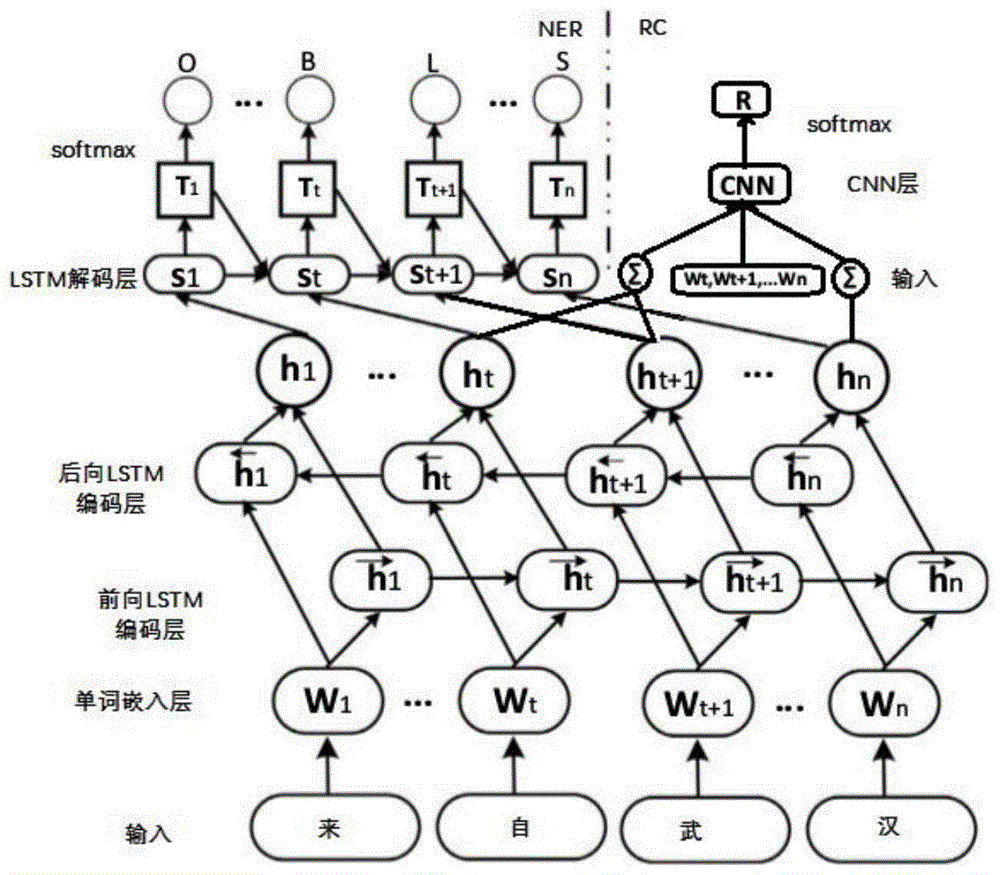 实体服务器究竟多少钱