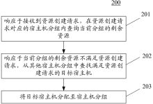 成本、配置与优惠政策一网打尽-优乐评测网