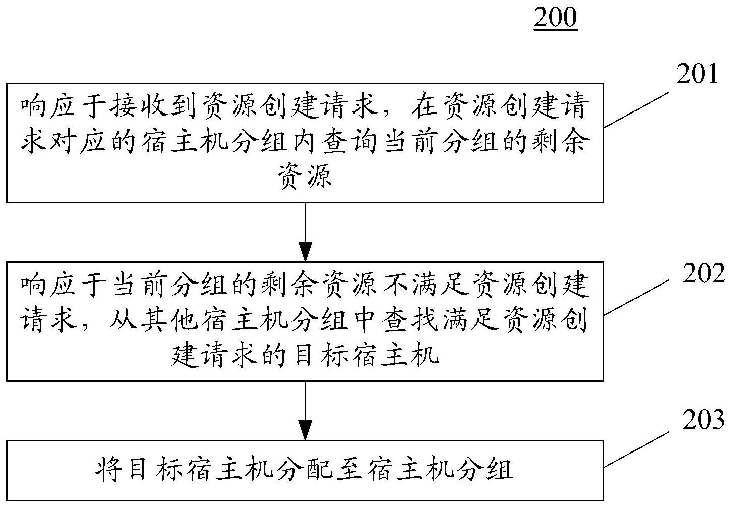 配置与优惠政策一网打尽
