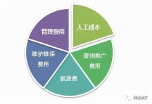 运营成本与维护费用探讨-优乐评测网