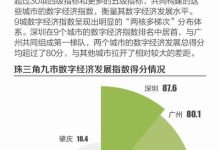 粤港澳数据产业重要基地,云技术的实践与创新-优乐评测网