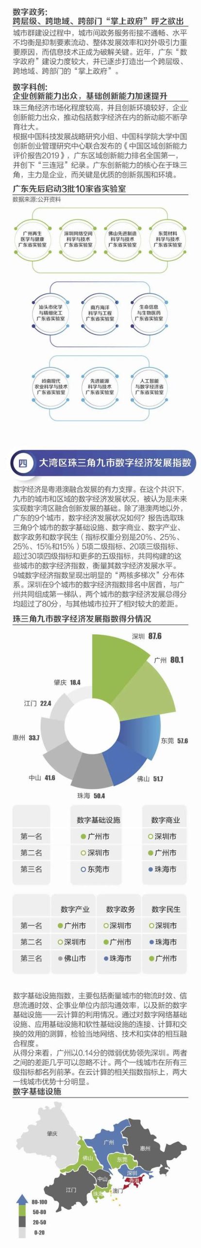 云技术的实践与创新