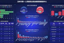 解锁智慧医院建设的独特价值-优乐评测网