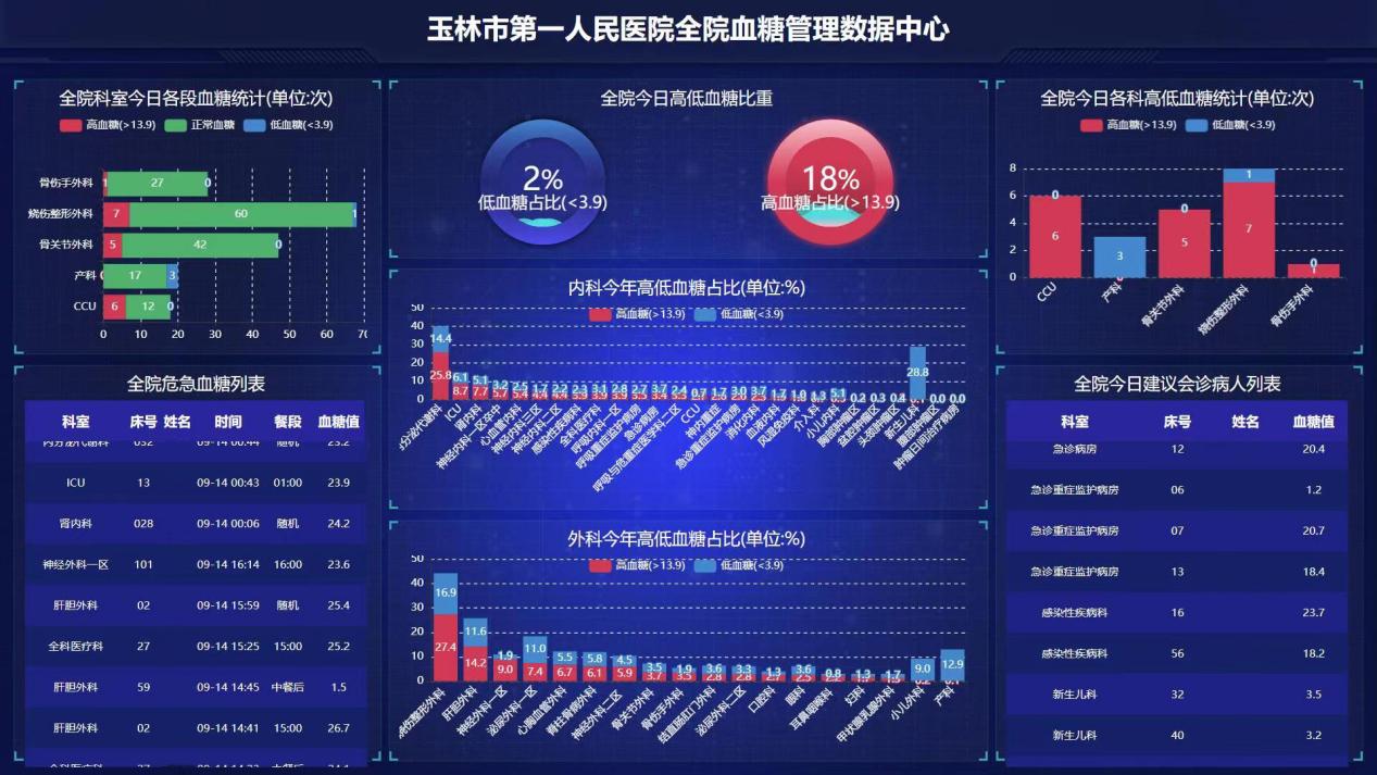 解锁智慧医院建设的独特价值