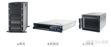 不同服务器类型和提供商价格差异大