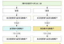 通常按时间收费,具体费用需咨询服务提供商-优乐评测网