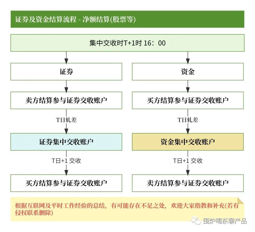 具体费用需咨询服务提供商