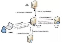 解析DNS服务器具体地址供您参考-优乐评测网