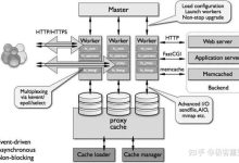 有关服务器扩容的常识与须知-优乐评测网