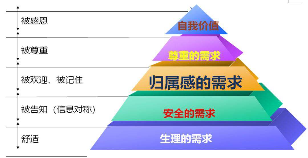 究竟需要多少资金来构建私服服务器