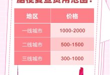 究竟需要多少钱才能购买到一个新的平板换新服务器?-优乐评测网