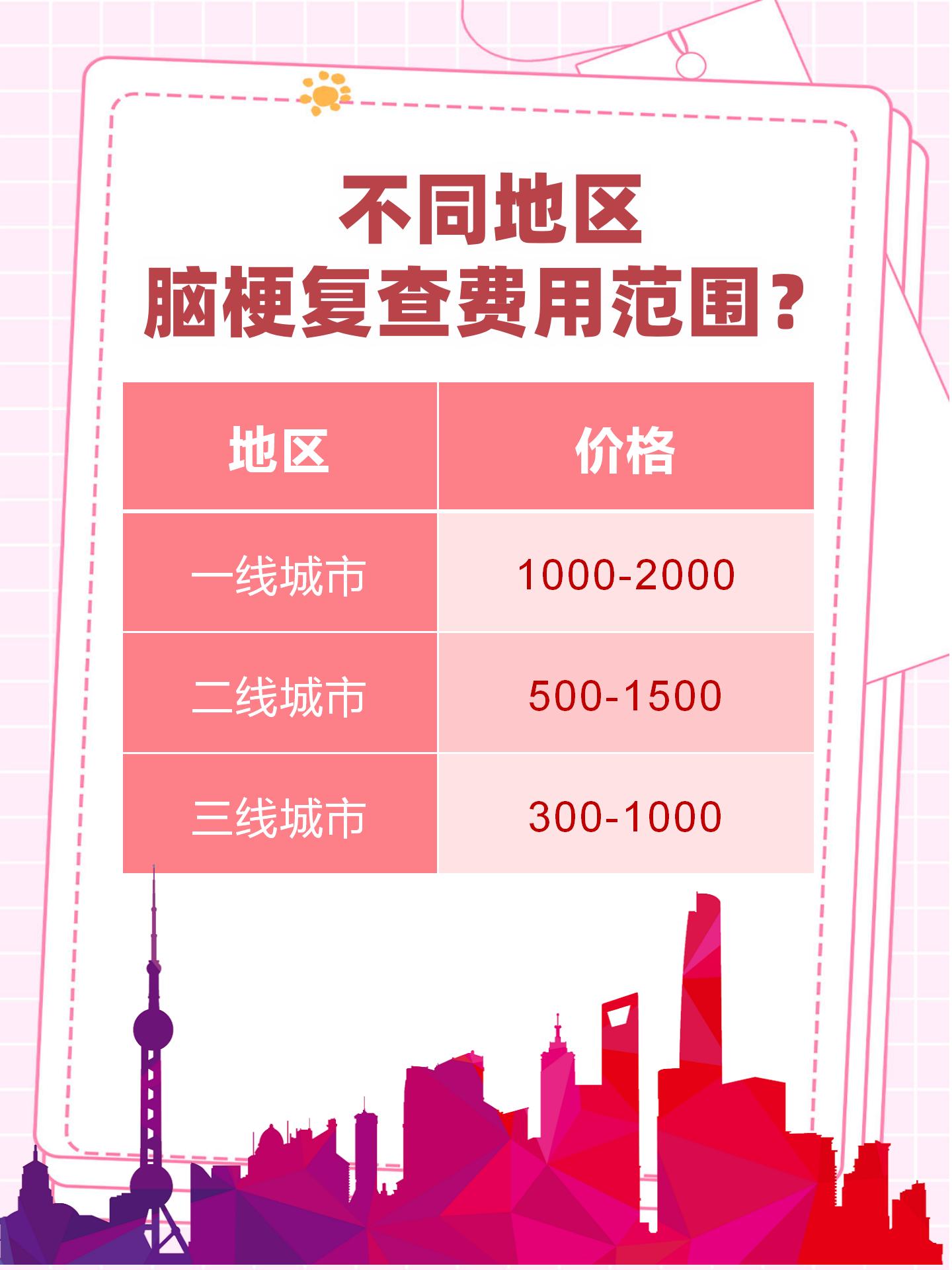 究竟需要多少钱才能购买到一个新的平板换新服务器