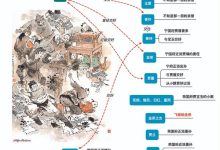 一网究竟有多少线?-优乐评测网