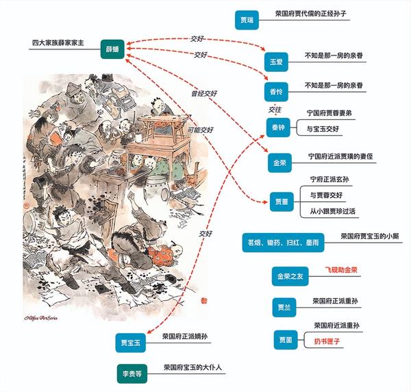 一网究竟有多少线