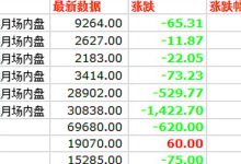 当前市场价格趋势及折扣优惠-优乐评测网