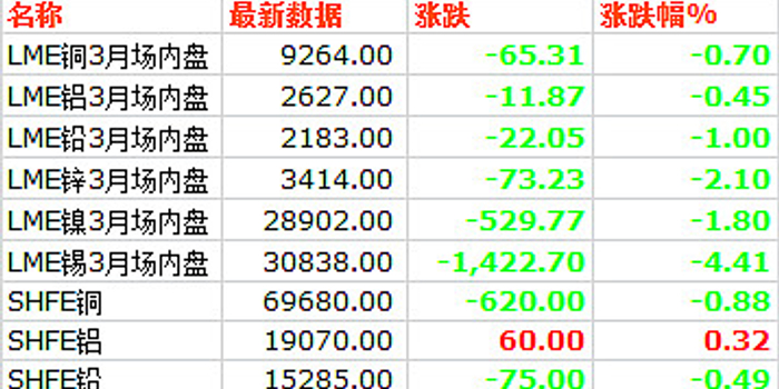 当前市场价格趋势及折扣优惠