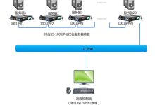 一台强网服务器的成本是多少？ (一台强网服务机多少钱,no_ai_sug:false}],slid:22039826565222,queryid:0x246140b8c088866)-优乐评测网