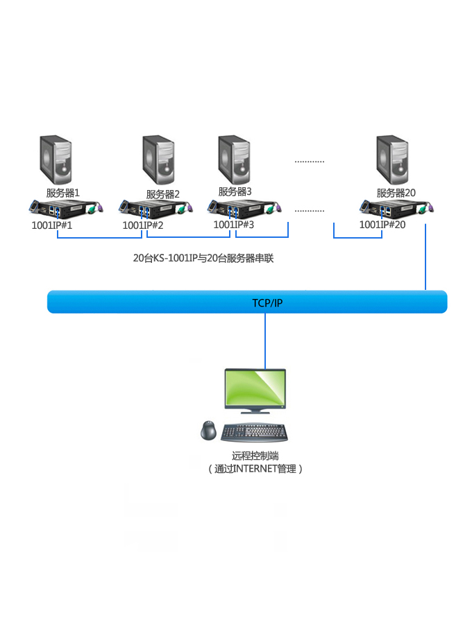 一台强网服务器的成本是多少
