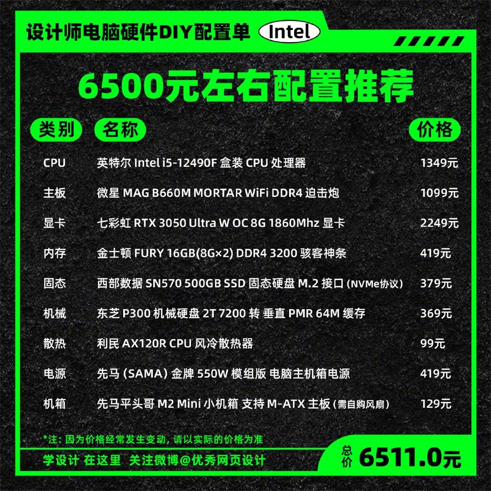 一篇文章全解析!