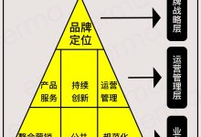 品牌与市场供应也是决定因素-优乐评测网
